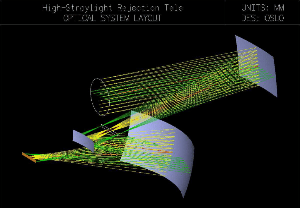 F5-OSLOGlobalMirr