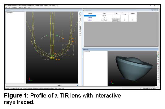 TIR lens with interactive rays traced