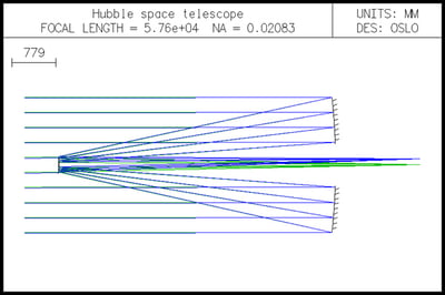 Hubble