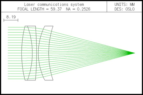 LaserComm1