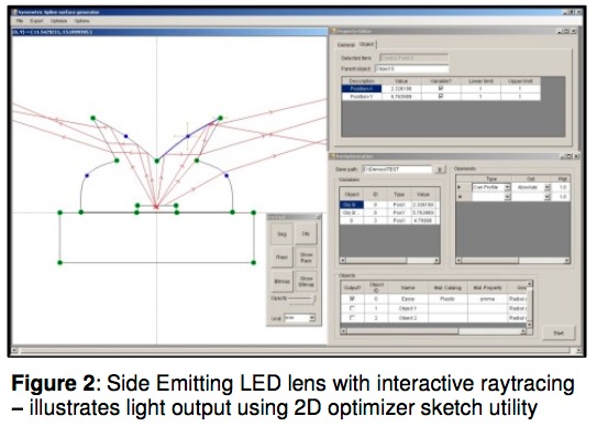 Designing LED Optical Components using TracePro