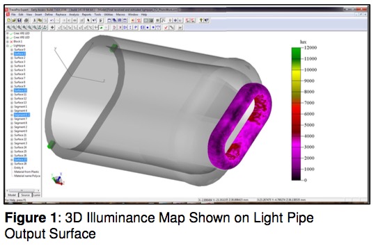 How to Design Efficient Light Pipes – TracePro Optimization
