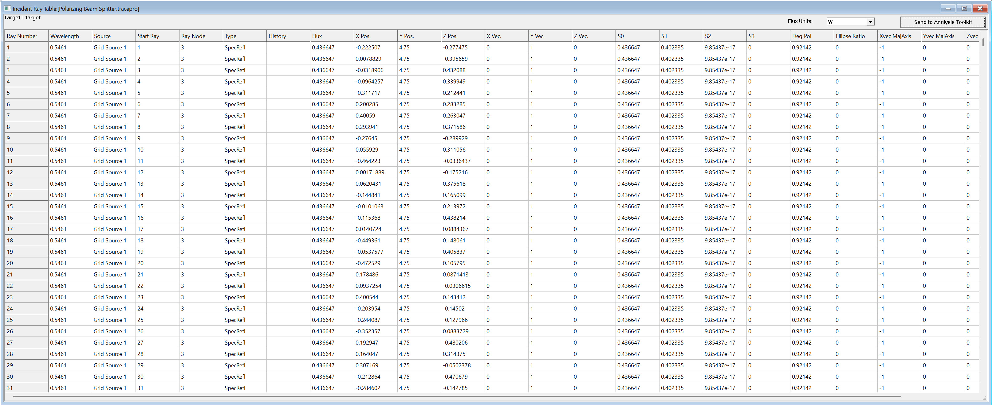 Incident Ray Table, 2