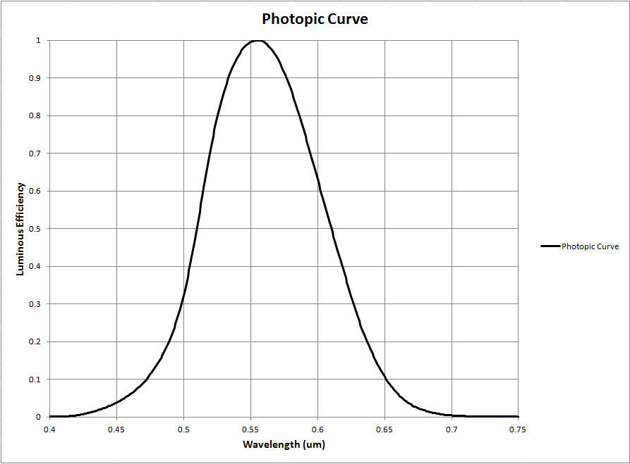Luminance, Illuminance, Intensity, 1