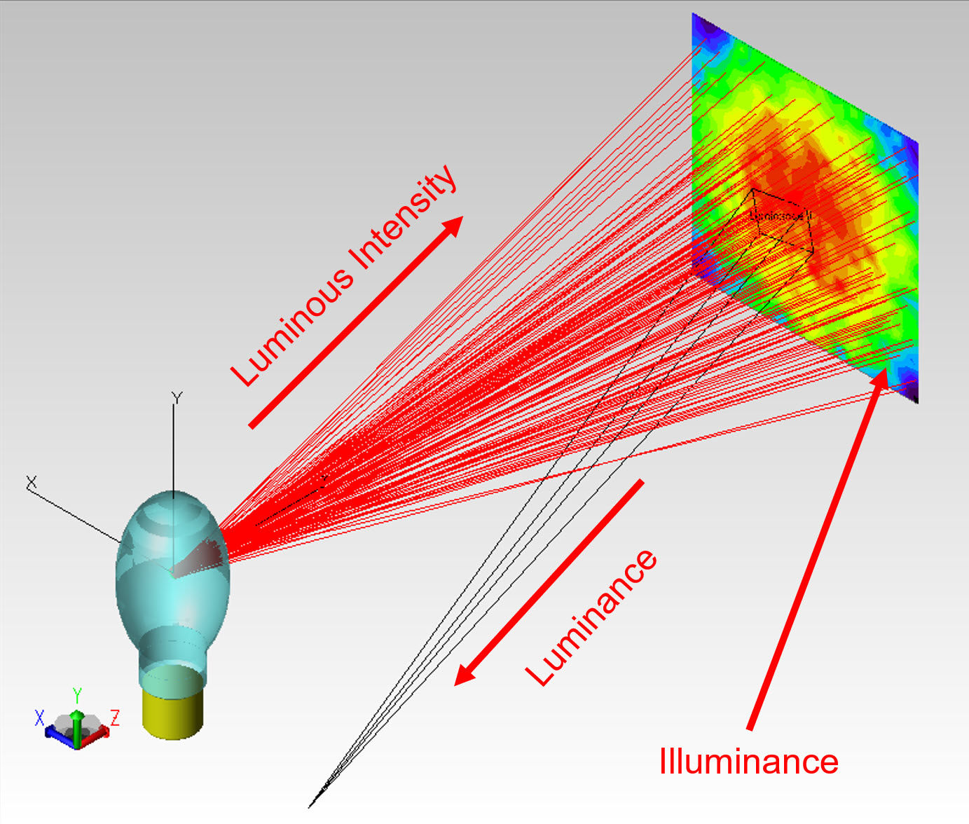 Luminance, Illuminance, Intensity, 2
