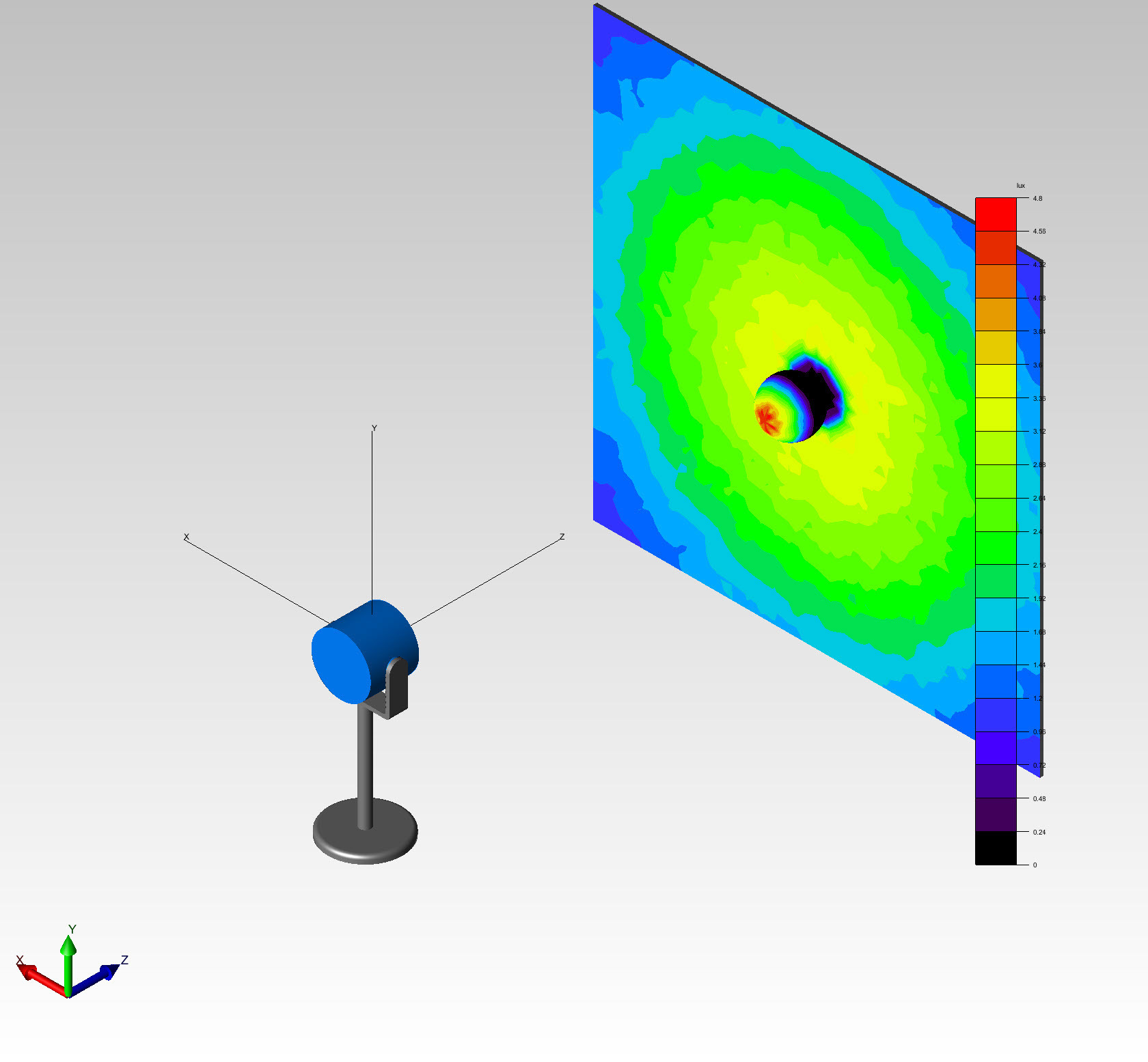 Luminance, Illuminance, Intensity, 4
