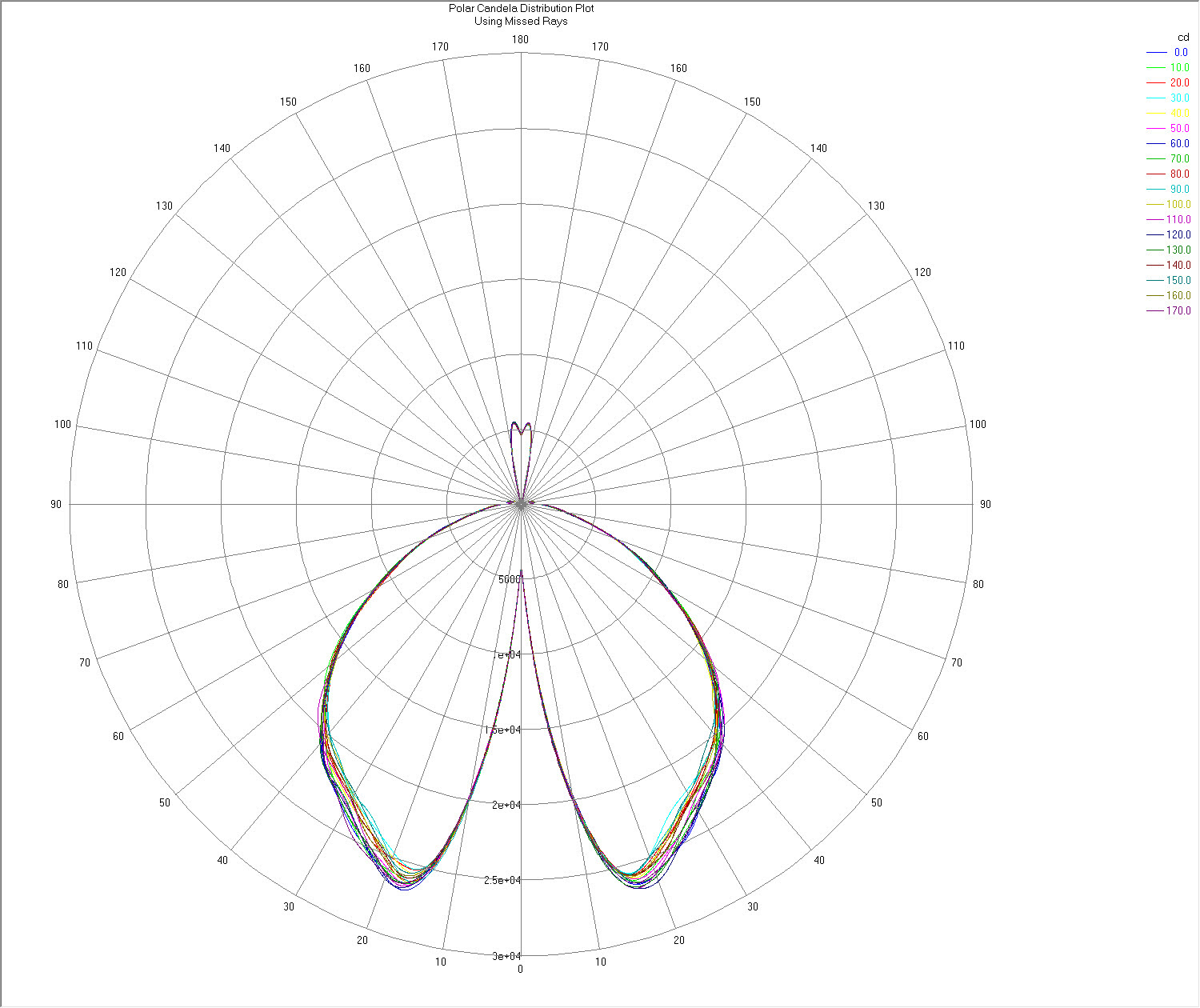 Luminance, Illuminance, Intensity, 5
