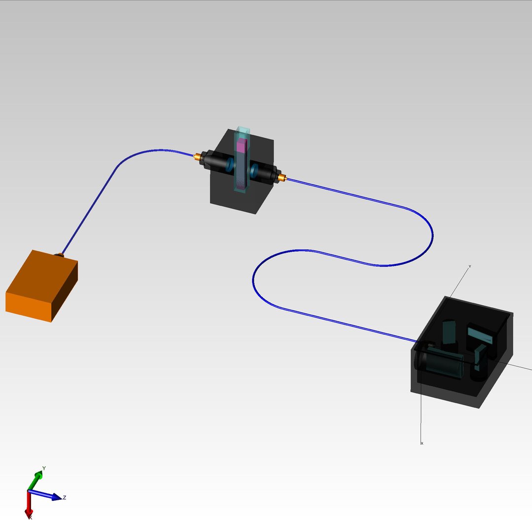 Multithreading, 4