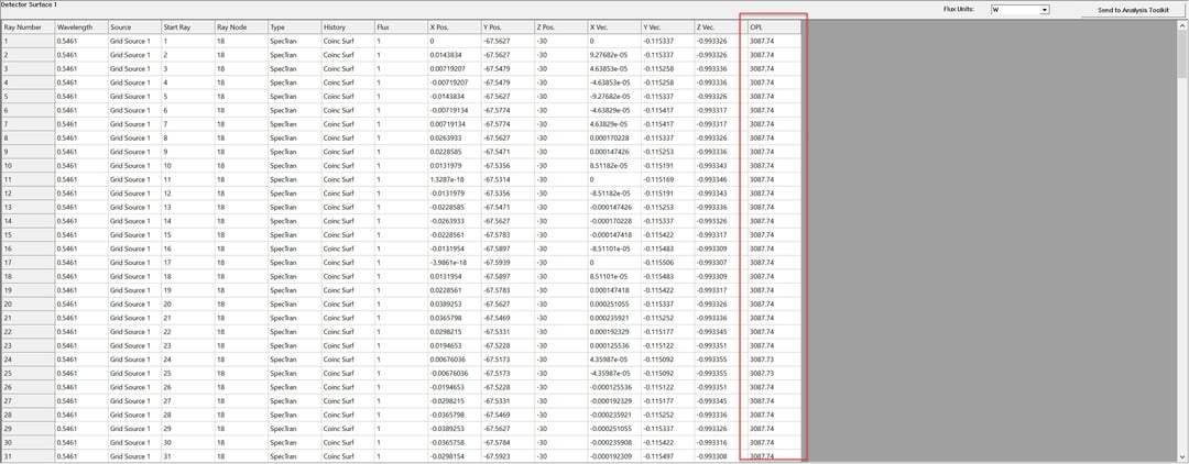 OPL and ToF, White Cell, OPL, 2