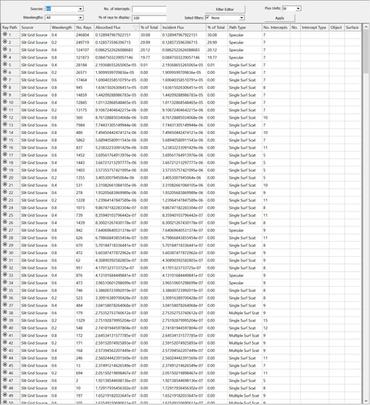 Path Sorting, 1a