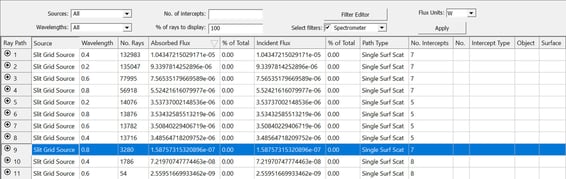 Path Sorting, 6