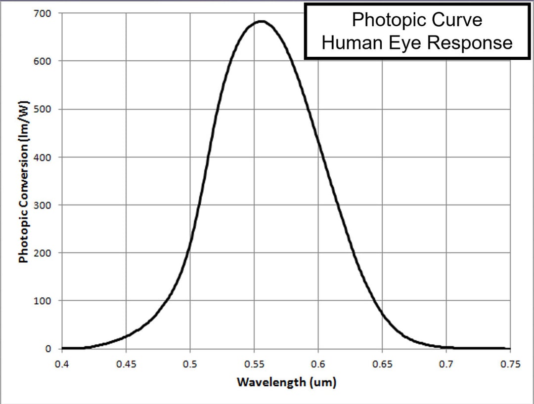 Photometry, Fig 1