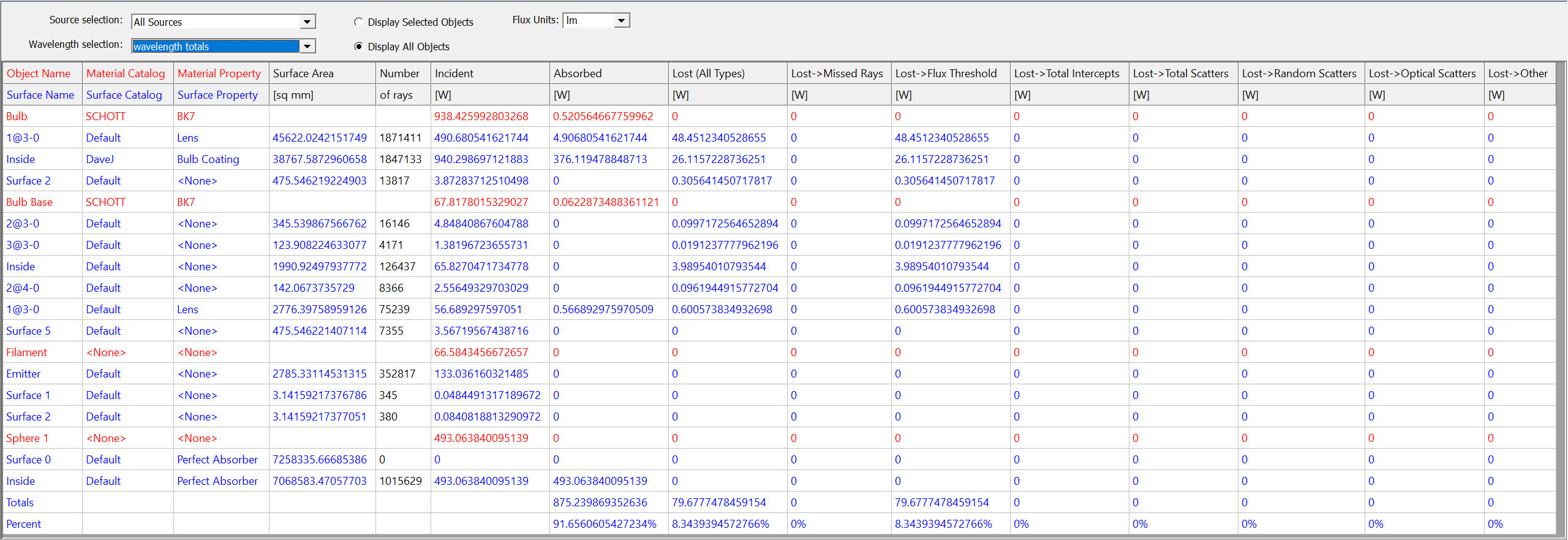Photometry Report Did You Know? Photometric Analysis in TracePro