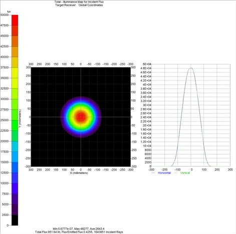 Photometry, Illuminance Map, 2