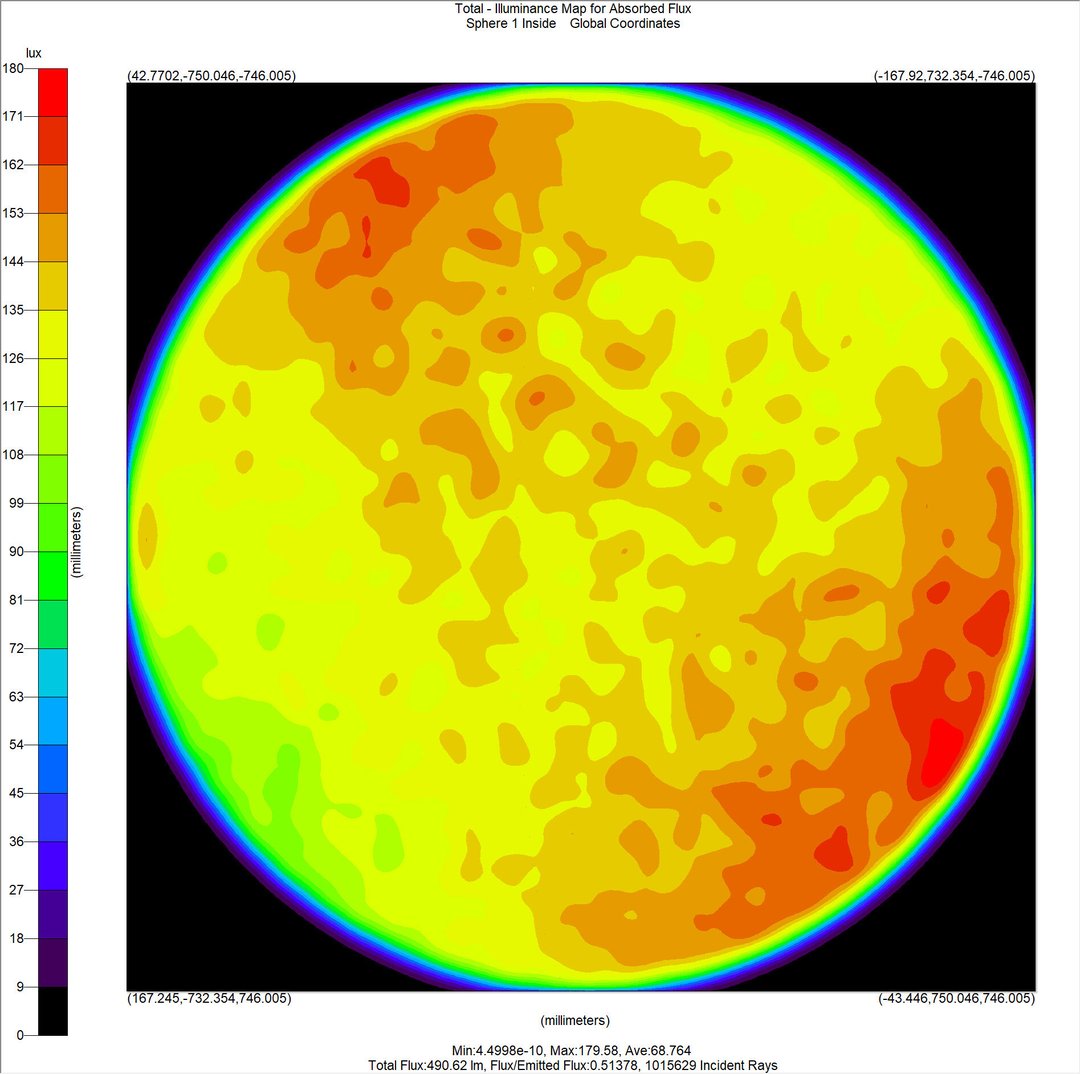 Photometry, Illuminance Map