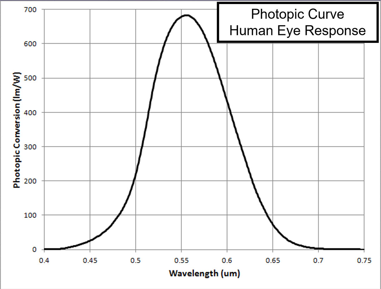 Photometry,_Fig_1