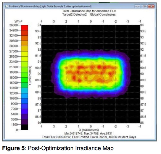 How to Design Efficient Light Pipes – TracePro Optimization