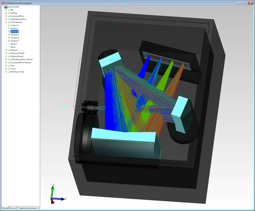 TracePro vs RayViz, 1