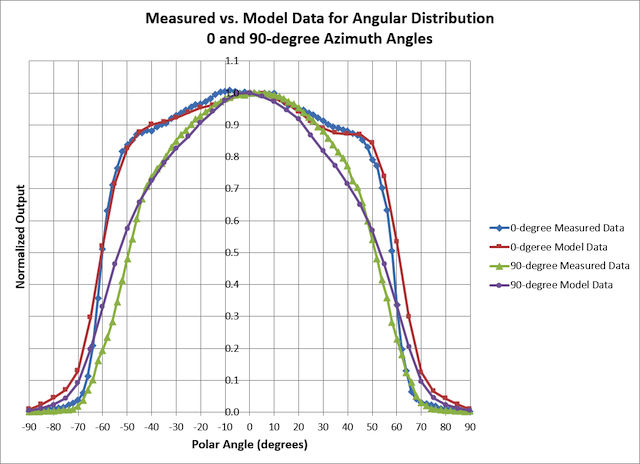 6-7-19_FX-1150_Model_vs_Measured_scaled