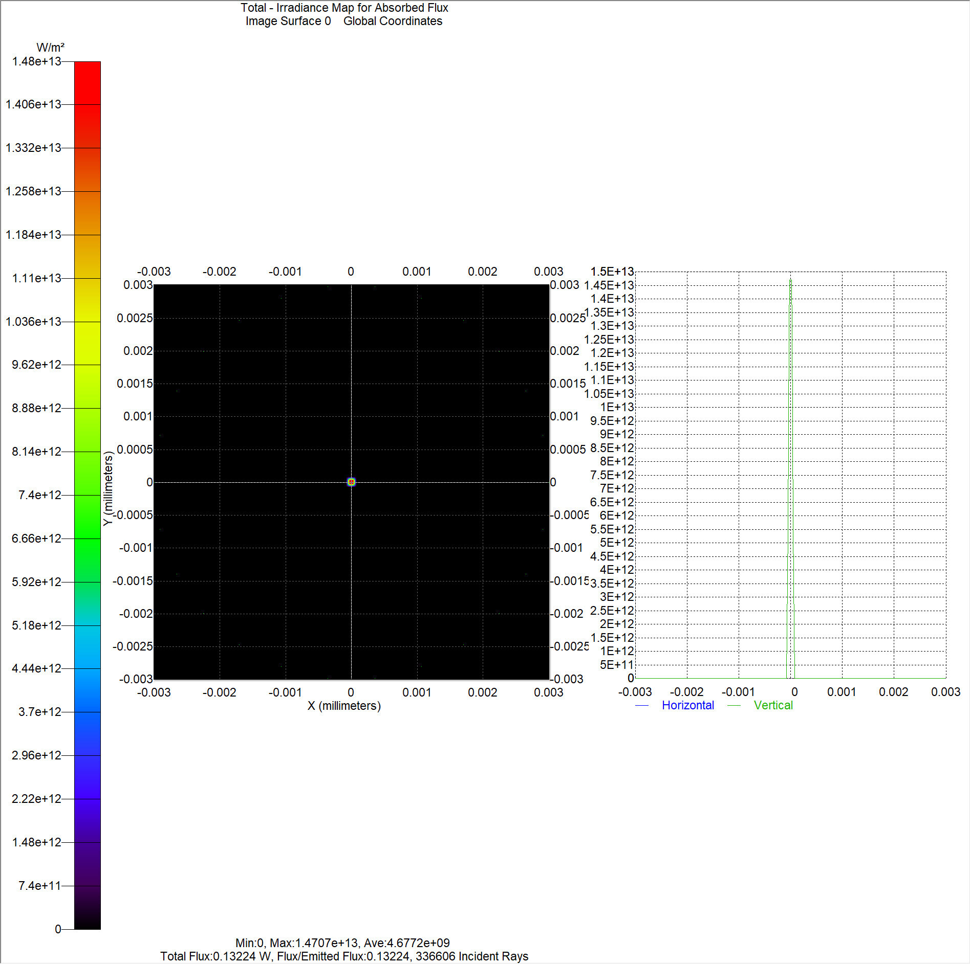 Diffraction, 2