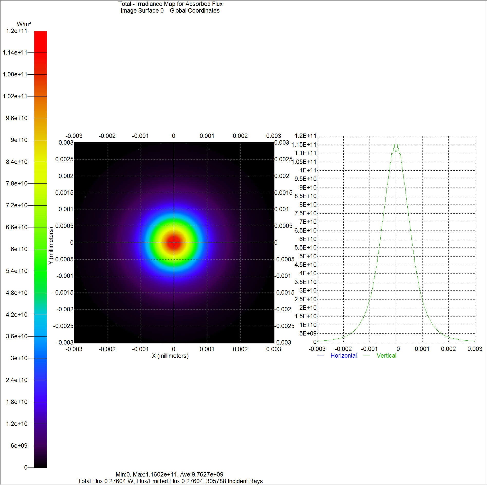 Diffraction, 3