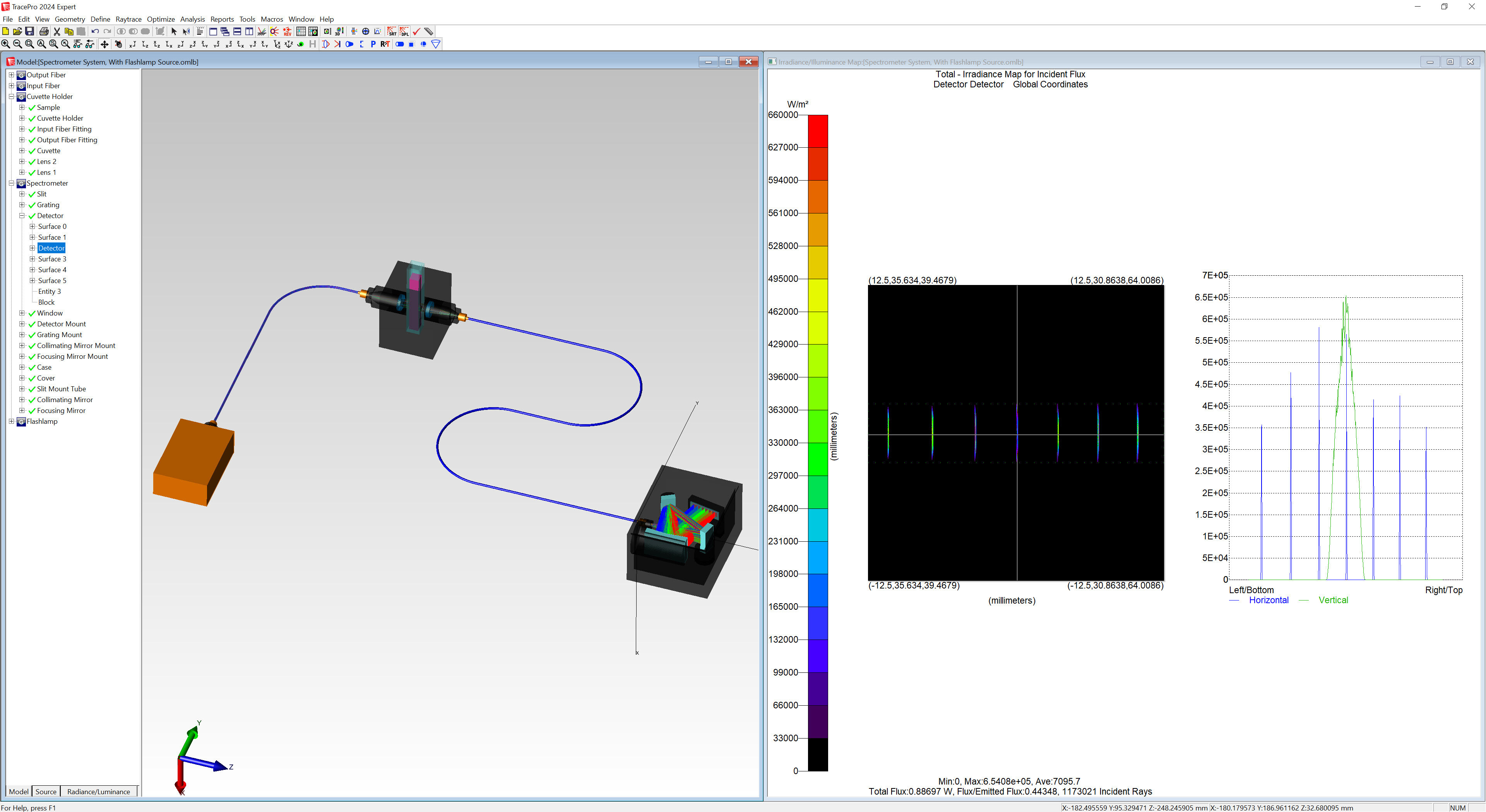 Start to Finish Optical Design