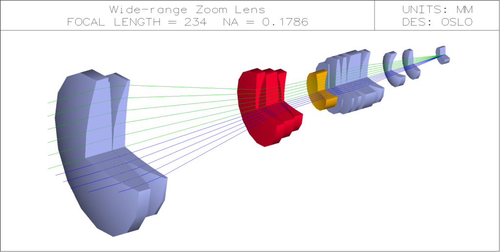 F3-Wide-range-Zoom-Lens