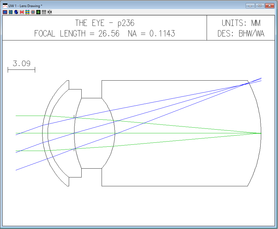 F4-Eye-Model