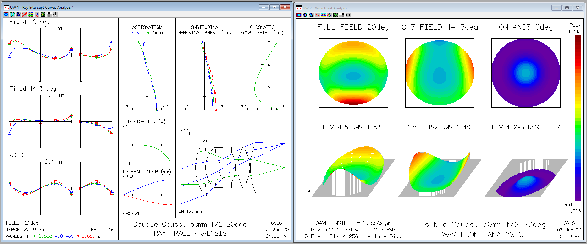 F7-Analysis-Graphics