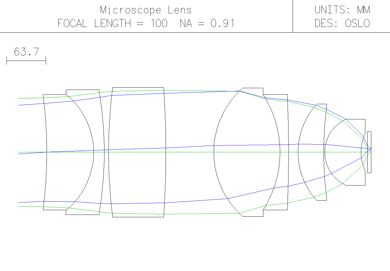 F16_MicroscopeObjective